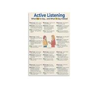KCDFDVJFBM What Not To Say Poster Active Listening Skills 12 Communication Phrases Social Emotional Learning Canvas Art For Office Classroom Decor(Framed,12x18inch(30x45cm))