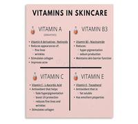 KCDFDVJFBM Where Beauty Meets Science Your Vitamin Skincare Canvas Poster For The Discerning Skincare Lovers Home Decor(Unframed,16x24inch(40x60cm))