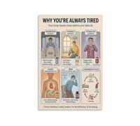KCDFDVJFBM Why Youre Tired Educational Poster Fatigue Causes Chart Health Information Wall-Art for Home Office Decor Living Room Guide(Framed,16x24inch(40x60cm))