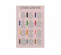 KCDFDVJFBM Witchcraft Candle Color Meanings Guide Poster Colour Symbolism Chart for Rituals Spells Divination Mystical Home Decor Bedroom Altar Space(Framed,12x18inch(30x45cm))