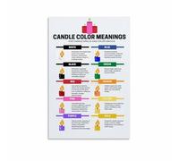KCDFDVJFBM Witchcraft Candle Magic Color Correspondence Poster Spiritual Guide Wall-Art for Bedroom Altar Decor(Framed,08x12inch(20x30cm))