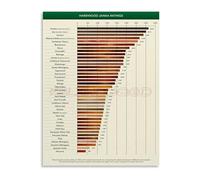 KCDFDVJFBM Woodworking Shop Wall-Art Janka Hardness Scale Chart with Wood Species Density Guide Canvas Poster for Workshop(Unframed,12x18inch(30x45cm))