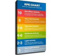 KCDFDVJFBM Workout Intensity Guide Canvas Prints Wall-Art RPE Scale Chart Poster for Room Aesthetics Home Gym Living Room Office(Framed,08x12inch(20x30cm))