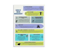KCDFDVJFBM Workplace Leadership Poster Signs of Micromanagement Guide Team Management Canvas Painting for Office Home Decor(Framed,16x24inch(40x60cm))
