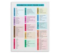 KCDFDVJFBM Your Body Blueprint Diet Chart Personalized Nutrition and Eating Plan Guide Canvas Wall-Art for Kitchen Wall Decor(Framed,08x12inch(20x30cm))