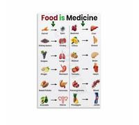 KCDFDVJFBM Your Daily Healthy Eating Guide Poster Nutrition Facts and Tips Wall Decor for Family Kitchen(Unframed,16x24inch(40x60cm))