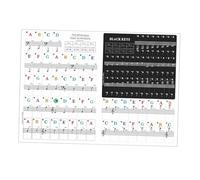 kesurpae Pegatinas para teclado de piano fáciles de colorear, pegatinas de notas musicales, material didáctico para principiantes, teclado apto para todo