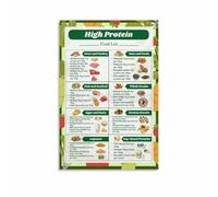 Keto Diet Food List Poster - High Protein Low Carb Chart, Meal Planning Guide for Kitchen, Pantry(Unframed,16x24inch(40x60cm))