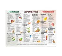 Keto Diet Guide - Meal Plan, Recipes, Low Carb Food List & Snack Ideas Poster for Kitchen, Home(Unframed,16x24inch(40x60cm))