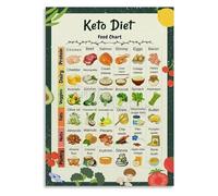 Keto Diet Poster for Beginners, Ketogenic Food Chart with Quick Reference Guide, Healthy Eating Wall Art for Kitchen, Bedroom, Gym Decor(Unframed,12x18inch(30x45cm))