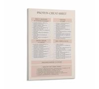 Keto Diet Protein Chart High Protein Low Carb Food List for Ketogenic Kitchen Wall Art Decor(Unframed,12x18inch(30x45cm))