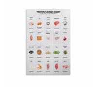 Keto Diet Protein Chart High Protein Low Carb Food List for Ketogenic Lifestyle Kitchen(Framed,12x18inch(30x45cm))