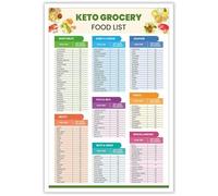 Keto Food Chart and Shopping List Poster - Ketogenic Diet Reference Guide for Kitchen, Meal Prep(Framed,08x12inch(20x30cm))