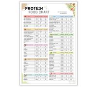 Keto & High Protein Food Chart - Low Carb Diet Meal Planning Guide, Grocery List Poster for Kitchen Decor(Framed,08x12inch(20x30cm))