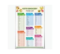 Ketogenic Diet Grocery List Chart Poster, Complete Keto Guide with Low Carb High Fat Foods, Kitchen Wall Decor Art(Unframed,16X24inch(40X60cm))