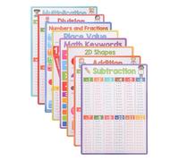 KICHOUSE Póster de Aprendizaje Matemático A4 8 Piezas, Tabla Suma y Resta, Multiplicación y División, Cartel Educativo Reutilizable para Aula y Hogar, Material Escolar Didáctico