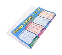 Kichvoe Póster de Multiplicación Ejemplos Visuales en Lienzo Azul, Diseño Simple y Colores Brillantes para Espacios de Estudio en Casa y Centros de Tutoría