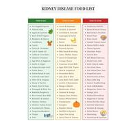 Kidney Disease Food List Poster Kidney Diet Sheet Dietary Restrictions Avoidance Kidney Stone Diet Grocery Poster Low Potassium Low Sodium Low Phosphorus Diet Sheet(Framed,16x24inch(40x60cm))