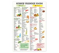 Kidney Friendly Food List Poster 12"x18" Unframed Kidney Awareness Kidney Diet List Grocery List List Food for Beginner Kidney Diet Plan List Enanos (Blanco, A)