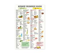 Kidney Friendly Food List Poster Kidney Disease, Kidney Diet List for Low Potassium Print, Nutrition, Kidney Food Guide Poster(Unframed,12x18inch(30x45cm))