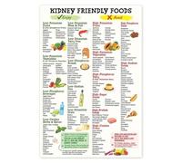 Kidney Friendly Food List Poster - Low Potassium, Low Phosphorus & Low Sodium Diet Chart for CKD, Renal Disease Nutrition Guide, Kitchen & Clinic Wall Art Decor(Unframed,08x12inch(20x30cm))