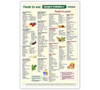 Kidney-Safe Eating Poster - Food Chart & Reference Guide, Renal Diet Wall Art for Home Kitchen(Framed,12x18inch(30x45cm))