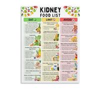 Kidney Stone Prevention Diet Renal Food List Chart What to Eat and Avoid Canvas Wall Art for Home Kitchen Decor(Unframed,16x24inch(40x60cm))