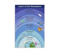 Kids Educational Wall Decor Layers of the Atmosphere Canvas Print Science Poster for Bedroom Classroom Playroom(Framed,16X24inch(40X60cm))