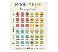 Kids Emotions Chart - Bilingual Feelings Poster (English/Spanish), Educational Wall Art for Classroom Decor, Counselor & Calming Corner(Unframed,12x18inch(30x45cm))