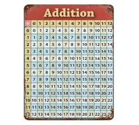 Kids Math Poster Metal Tin Sign Addition Table Vintage Educational Number Chart Classroom Wall Decor for Learning Center Office 8 X 12 inch
