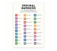 Kids Math Poster Ordinal Numbers, Educational Learning Chart for Elementary Classroom, 1st 2nd Grade Homeschool Resource(Framed,12x18inch(30x45cm))