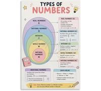 Kids Number Theory Poster Odd Even Positive Negative