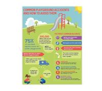 Kids Playground Safety Tips Educational Poster Canvas Wall Art for Classroom Playroom Decor(Unframed,16x24inch(40x60cm))