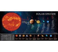 Kids Solar System Poster - Colorful Planets Wall Art with Fun Facts, Educational Space Chart for Bedroom, Playroom, or Science Classroom(Framed,16x24inch(40x60cm))