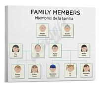 Kids Spanish Learning Poster Bilingual Family Members Wall Art Educational Classroom Decor Canvas Painting for Home Bedroom Living Room(Framed,08x12inch(20x30cm))