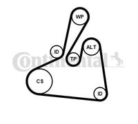 Kit de correa trapezoidal acanalada incl. rodillo tensor 6PK1502 EXTRA K2