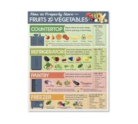 Kitchen Cheat Sheet Canvas Poster How To Store Vegetables and Fruit Properly Food Storage Chart Wall Art for Pantry Decor(Framed,16X24inch(40X60cm))