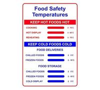 Kitchen Classroom Food Safety Poster Danger Zone Temperature