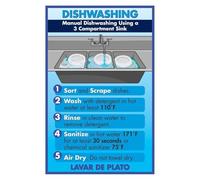 Kitchen Cleaning Poster, How to Wash Dishes Visual Step Guide, Educational Chart for Kids Adults, Home & School Decor(Unframed,16x24inch(40x60cm))
