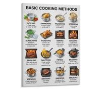 Kitchen Decor Poster Technique Chart Canvas Wall-Art Bedroom Decor | Combination braise stew pot roast smoke pickle ferment confit(Magnetic,12x18inch(30x45cm))