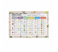Kitchen Dining Area Guide Low Carb Foods Poster What to Eat Chart Diet Food List Easy Reference for Healthy Meals(Framed,08x12inch(20x30cm))