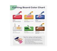 Kitchen Food Safety Poster Canvas Print Color Coded Cutting Board Guide for Restaurant Staff Training(Unframed,08X12inch(20X30cm))