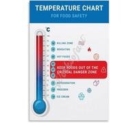 Kitchen Food Safety Poster Cooking Temperature Chart Wall Art Print Reference for Home Cook Restaurant Decor(Unframed,08x12inch(20x30cm))