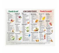 Kitchen Nutrition Art Canvas Print Healthy Eating Food Chart Poster Wellness Decor Lifestyle Motivation(Unframed,12x18inch(30x45cm))