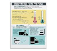Kitchen Safety Poster Food Cooling Time Temperature Guide Canvas Wall Chart for Food Handler Certification(Unframed,08x12inch(20x30cm))