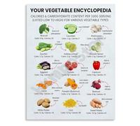 Kitchen Vegetable Encyclopedia Poster Guide for Home Cooks Nutrition Facts and Prep Tips Educational Wall Art(Framed,16x24inch(40x60cm))