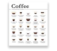 Kitchen Wall Art Essential Guide to Espresso Drinks Minimalist Drink Chart Poster for Coffee Bar Caffeine Lovers Gift(Framed,08x12inch(20x30cm))