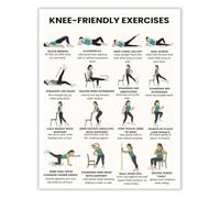 Knee Friendly Low Impact Guide Poster | Shop smarter with joint reference poster(Magnetic,08x12inch(20x30cm))