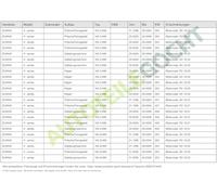 Kolbenschmidt 77943610 juego de cojinete y cojinetes de rueda