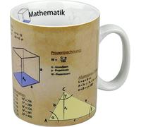 Konitz - Vaso de conocimiento para matemáticas